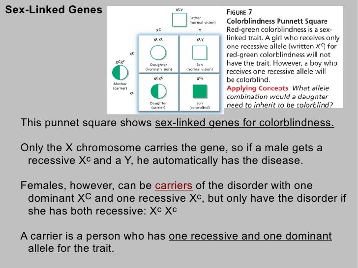 human genetic sex disorders Dick hoffman brookfield